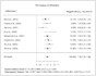 do a systematic review and meta analysis
