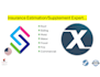 write claims in xactimate and symbility