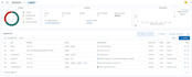 deploy, configure and customize wazuh