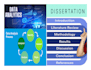 edit and proofread dissertation, thesis and data analysis