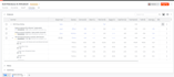 do construction estimation using procore or procontractor