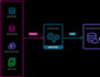 do etl, data engineering and data extraction using python , apache airflow