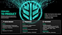 desktop applications, websites with powerful integrations