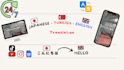 translate japanese to english manually youtube videos