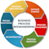 improve your business processes