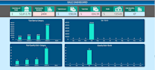 do excel dashboard and reports