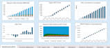create a professional financial model, dcf, lbo, wacc, irr, npv report