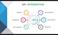 design website and api integration and fix bugs