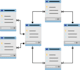 provide database management services sql nosql  and more