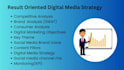 do digital marketing strategy to your small business
