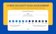 do a cyber security risk assessment for data security and penetration testing