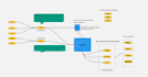 do data engineering, etl, spark, sql, informatica cloudera teradata
