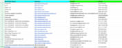 do fast and accurate web research, b2b lead generation, linkedin