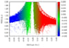 perform dft calculations and theoretical studies