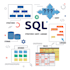 do data analysis using sql and python pandas and write sp