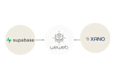do weweb development as a weweb developer api backend