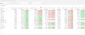 build a professional qlik dashboard for business insights