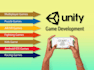 do 2d unity game development, 2d prototype for your unity game