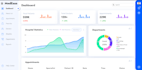 be your full stack web developer as a mern stack developer
