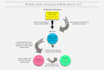 design a sustainable infographic