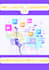 create website using PHP, laravel, codeigniter, yii