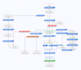 generate PDF with zoho writer merge document