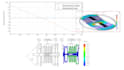 perform fea analysis of your parts by using solidworks abaqus or comsol