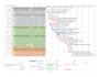 build an automated excel gantt chart and ms project schedule in 2 hours