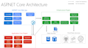 develop and deploy your asp dot net backend with sql database