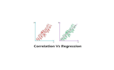 do regression, correlation, hypothesis testing and anova