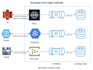data ingestion and data loading using snowpipe