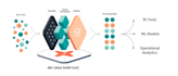 dbt models from different databases