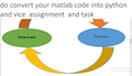 do convert your matlab code into python and vice  assignment  and task