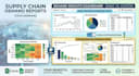 create demand forecast reports for items