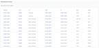 create your custom chain network, block explorer, blockscout, fork chain