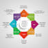 do expert vastu shastra remedies, design home according to vastu consultant