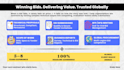 write technical proposal, business proposals