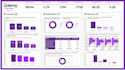 be your power bi expert for report and dashboard