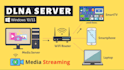 setup plex, jellyfin, emby media server and automate sonarr, jackett, radarr,