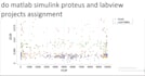 do matlab simulink proteus and labview projects assignment