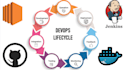 be your docker, github, git actions, jenkins, aws devops expert