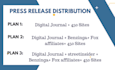 press release distribution on premium sites