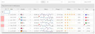 create data tables and data grids in react and nextjs