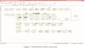 develop rockwell arena simulation with process analyzer and detailed report
