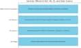 do any data science, ml and deep learning related task in python