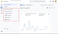 create ga4 reports and custom dashboard in google analytics 4 for ecommerce