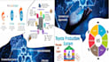 do lean six sigma projects, root cause analysis rca and 5 why