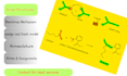 draw chemical structure and reaction mechanism
