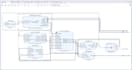 rtl design in vhdl, verilog or systemverilog for fpga and asic