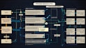 create process diagram, dfd, flow chart, erd, decision table